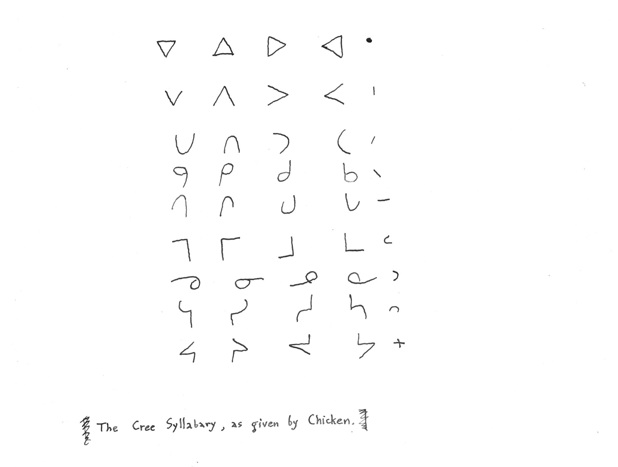 The Cree syllabary, written by hand